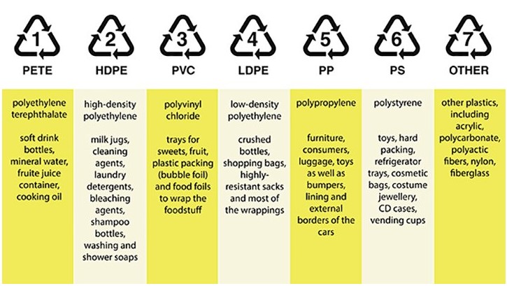 Qué plásticos se reciclan y cuáles no